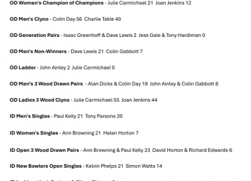 Summer Competition Results